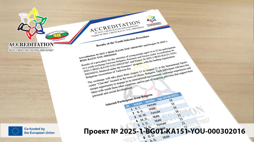 Резултати от процедурата за подбор на младежи
