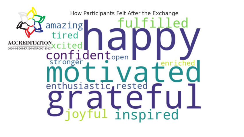 Международният младежки обмен завърши с вдъхновение и благодарност