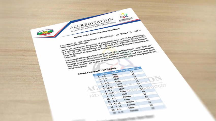 Results of the Youth Selection Procedure